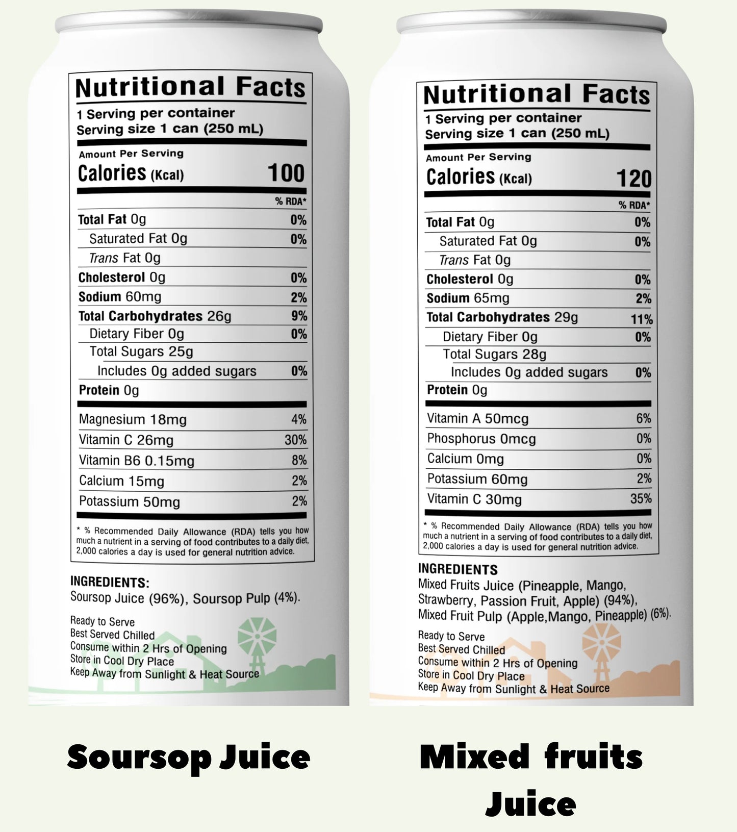 Fruit Juice  Combo Pack of 6 | 6 Cans x 250ml (1500ml) | 135.00 per Can